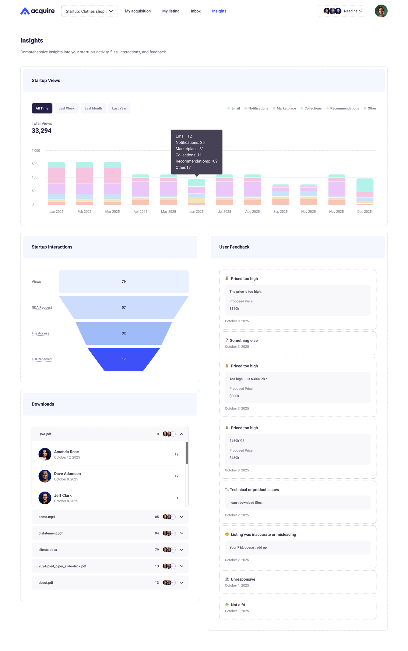 Fs Insight Chart How to use startup insights